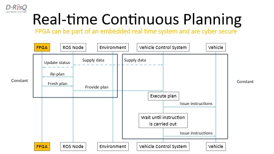 Action diagram